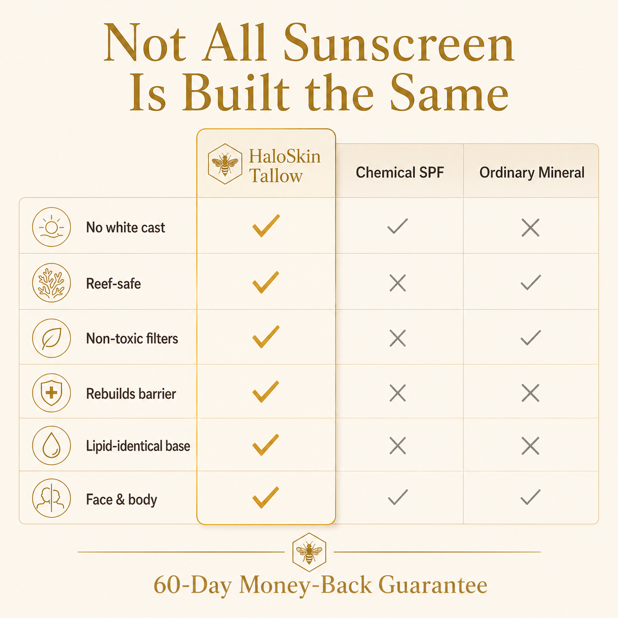 Halo Skin Sunscreen Protection Grade A+