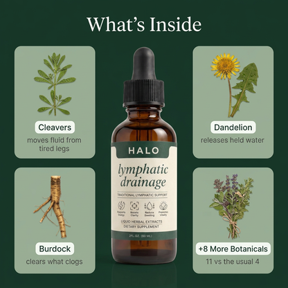 Halo - Lymphatic Drainage Drops
